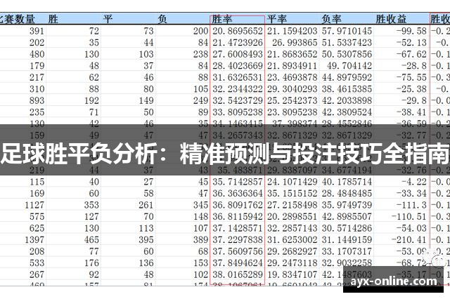 足球胜平负分析：精准预测与投注技巧全指南