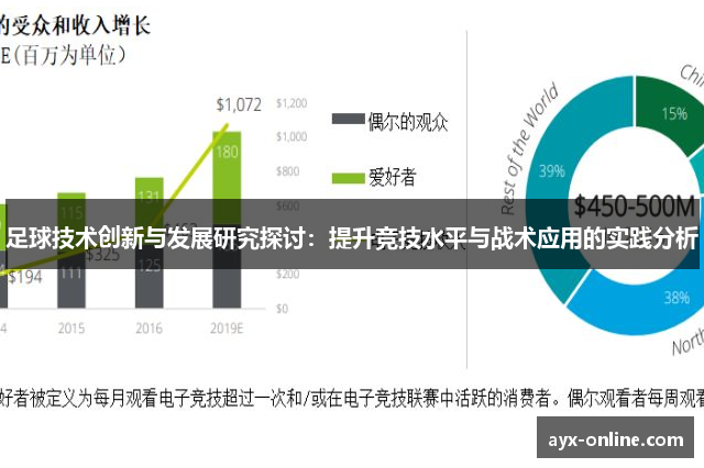 足球技术创新与发展研究探讨：提升竞技水平与战术应用的实践分析