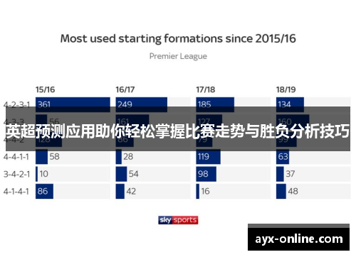 英超预测应用助你轻松掌握比赛走势与胜负分析技巧