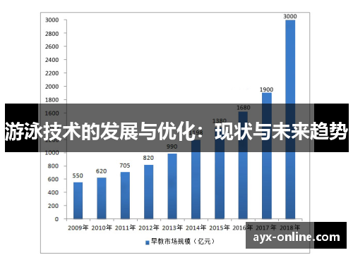 游泳技术的发展与优化：现状与未来趋势